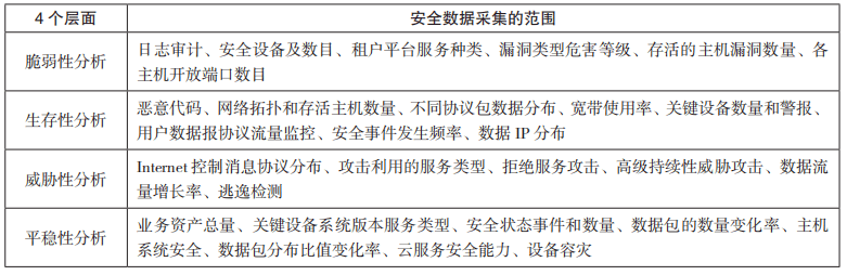 安全数据情报分析文档介绍内容具体包含哪些关键要素? 第2张 安全数据情报分析文档介绍内容具体包含哪些关键要素? 第2张