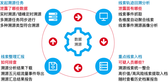 安全数据情报分析文档介绍内容具体包含哪些关键要素? 第1张 安全数据情报分析文档介绍内容具体包含哪些关键要素? 第1张