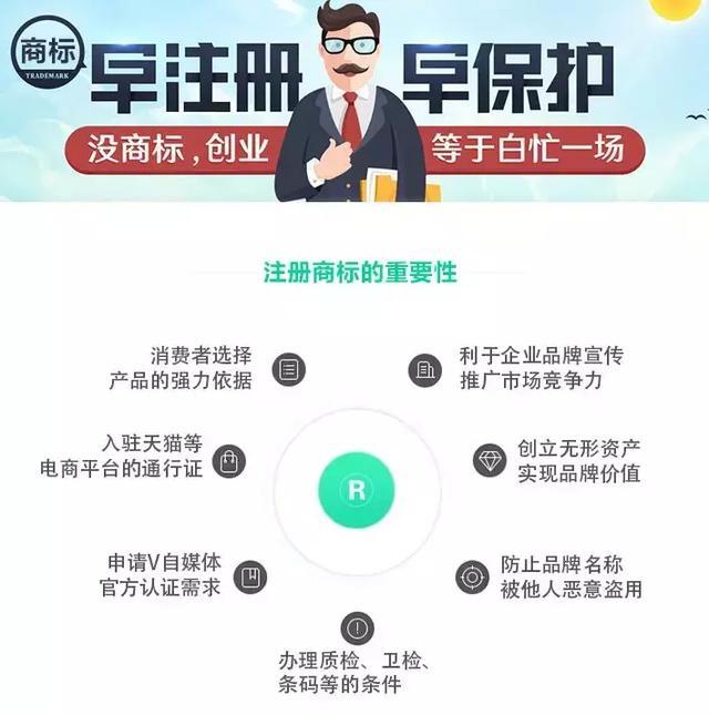 公众号商标应该注册哪类?公众号商标注册类别选择指南 第2张 公众号商标应该注册哪类?公众号商标注册类别选择指南 第2张