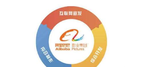 阿里注册域名究竟有何战略价值,对企业发展有何深远影响? 第2张 阿里注册域名究竟有何战略价值,对企业发展有何深远影响? 第2张