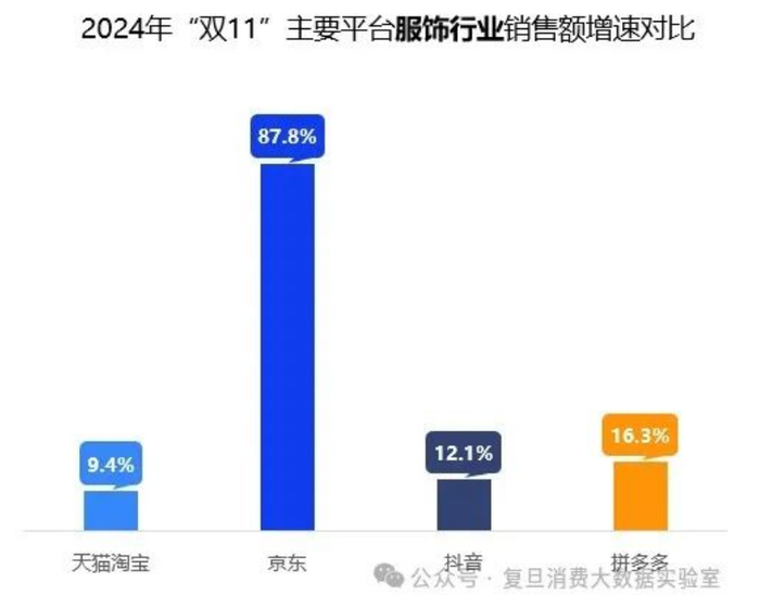 双11优惠活动有哪些公众趋势?2024年双11消费趋势及优惠活动分析 第1张 双11优惠活动有哪些公众趋势?2024年双11消费趋势及优惠活动分析 第1张