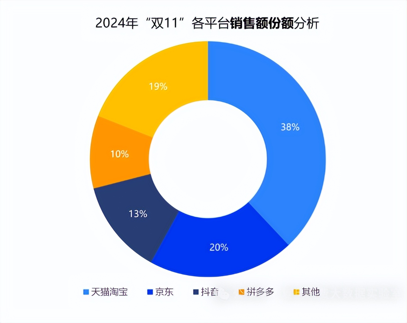 双11优惠活动有哪些公众趋势?2024年双11消费趋势及优惠活动分析 第2张 双11优惠活动有哪些公众趋势?2024年双11消费趋势及优惠活动分析 第2张