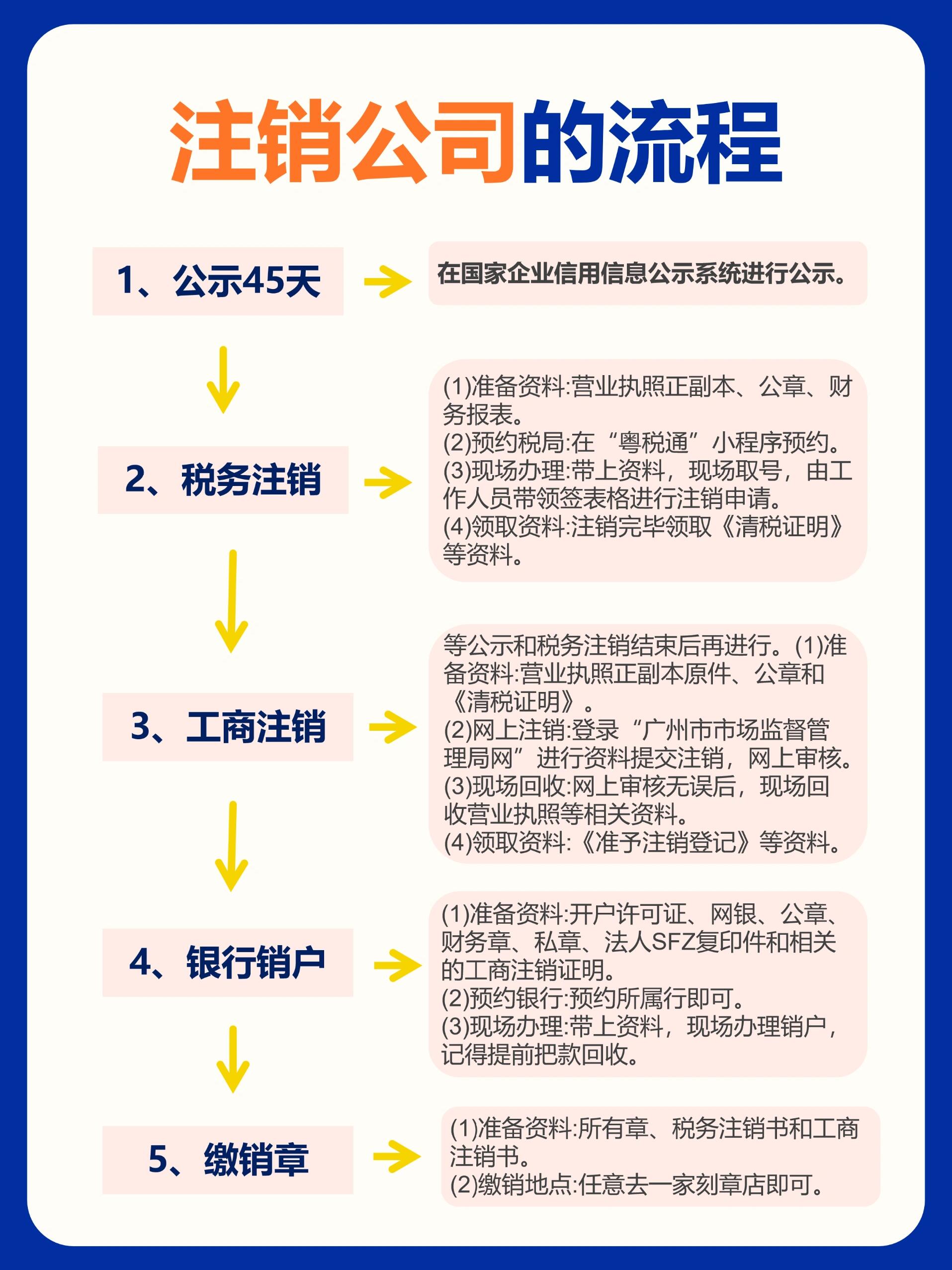 武汉退宽带怎么办理,武汉宽带注销流程 第1张 武汉退宽带怎么办理,武汉宽带注销流程 第1张