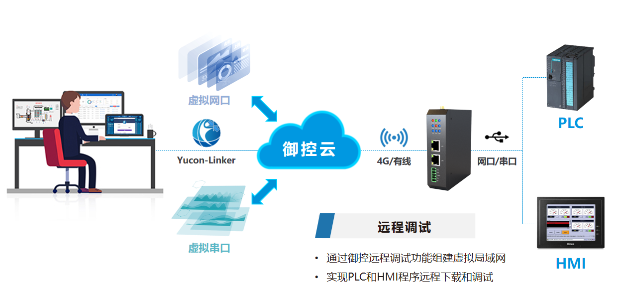 PLC数据收集如何高效实现?从数据采集到系统传输的完整流程解析? 第2张 PLC数据收集如何高效实现?从数据采集到系统传输的完整流程解析? 第2张