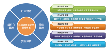 安全配置核查系统是什么?如何配置安全配置核查系统 第3张 安全配置核查系统是什么?如何配置安全配置核查系统 第3张
