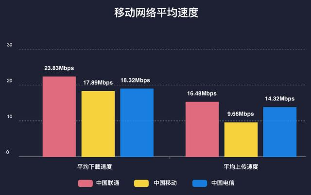 手机20m宽带够用吗,手机20m宽带下载速度多少 第3张 手机20m宽带够用吗,手机20m宽带下载速度多少 第3张
