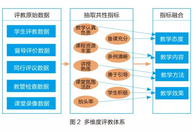 分布式存储系统评价指标具体包含哪些?性能、可靠性、可扩展性如何综合评估? 第1张 分布式存储系统评价指标具体包含哪些?性能、可靠性、可扩展性如何综合评估? 第1张