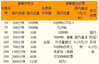 福建宽带查询,福建宽带怎么查余额和套餐 第3张 福建宽带查询,福建宽带怎么查余额和套餐 第3张