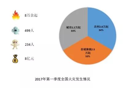 安全意识淡薄的数据会引发哪些不可挽回的灾难? 第2张 安全意识淡薄的数据会引发哪些不可挽回的灾难? 第2张