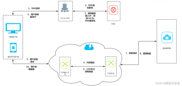 php电商网站架构设计怎么做?php电商系统开发方案 第3张 php电商网站架构设计怎么做?php电商系统开发方案 第3张