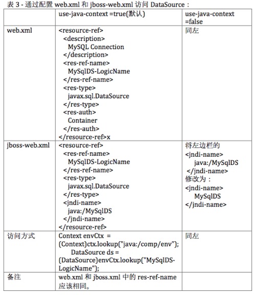 Jboss服务器如何绑定自定义域名?解决绑定过程中的常见配置问题? 第1张 Jboss服务器如何绑定自定义域名?解决绑定过程中的常见配置问题? 第1张