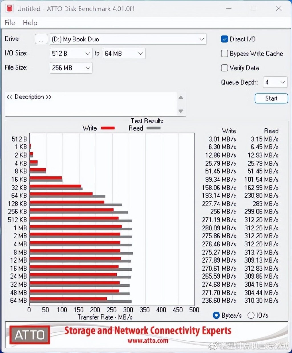 racknerd:洛杉矶优化线路“独立服务器”,$105/月,e3-1240v2/32g内存/1T SSD/40T流量/1Gbps 第3张 racknerd:洛杉矶优化线路“独立服务器”,$105/月,e3-1240v2/32g内存/1T SSD/40T流量/1Gbps 第3张
