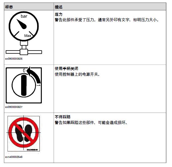 安全描述符故障有哪些常见表现? 第3张 安全描述符故障有哪些常见表现? 第3张