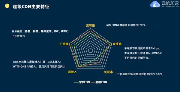 国内CDN行业现状如何?未来发展前景如何? 第3张 国内CDN行业现状如何?未来发展前景如何? 第3张