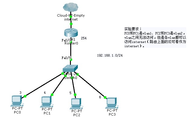 思科路由配置vlan时,有哪些常见问题及解决方法? 第1张 思科路由配置vlan时,有哪些常见问题及解决方法? 第1张