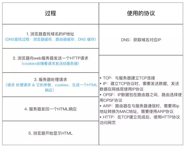 如何学习服务器配置？推荐入门教程书籍