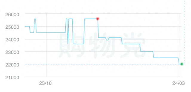 plus域名价格走势如何?最新行情与未来趋势解析 第1张 plus域名价格走势如何?最新行情与未来趋势解析 第1张