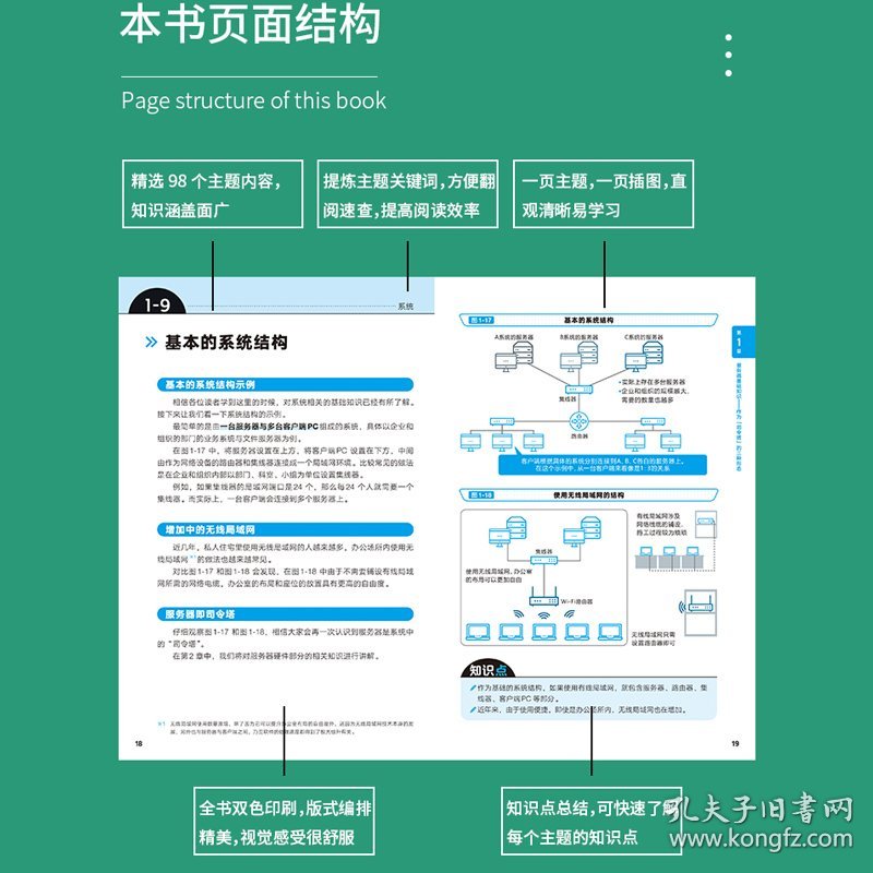 如何学习服务器配置?推荐入门教程书籍 第2张 如何学习服务器配置?推荐入门教程书籍 第2张