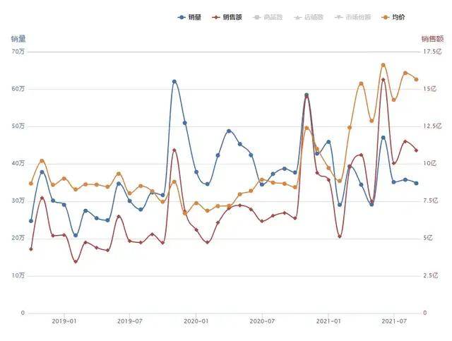 plus域名价格走势如何?最新行情与未来趋势解析 第3张 plus域名价格走势如何?最新行情与未来趋势解析 第3张