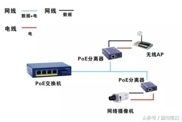POE交换机与交换机连接网络的具体步骤是什么? 第2张 POE交换机与交换机连接网络的具体步骤是什么? 第2张