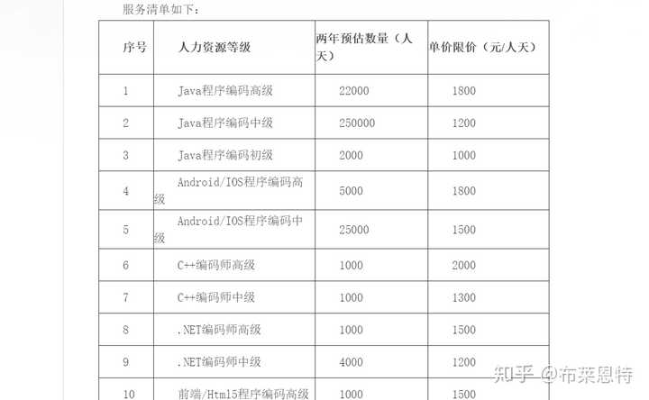 CDN企业年度宽带采购费用究竟有多少?揭秘行业开销真相! 第2张 CDN企业年度宽带采购费用究竟有多少?揭秘行业开销真相! 第2张