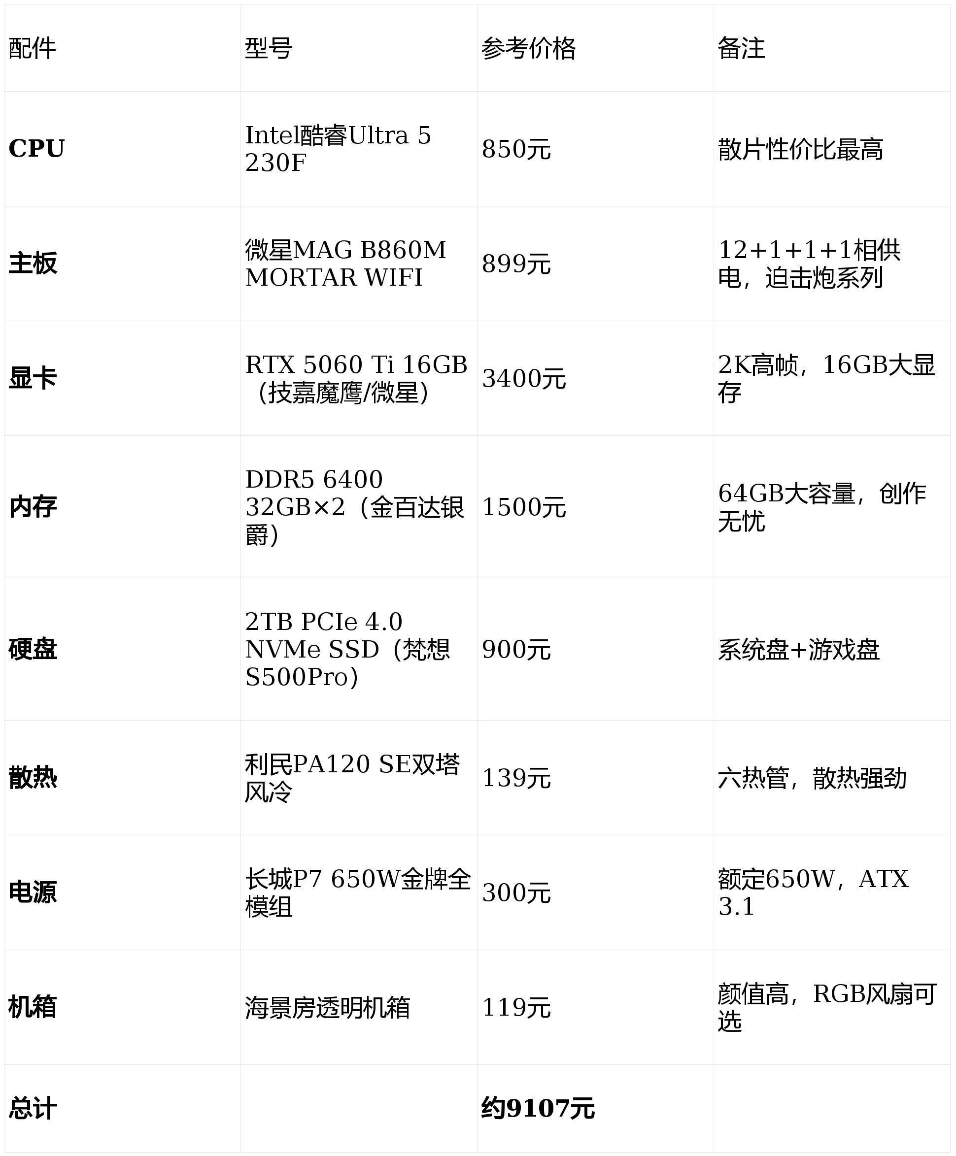 战地2要求配置是多少,玩战地2需要什么电脑配置 第1张 战地2要求配置是多少,玩战地2需要什么电脑配置 第1张