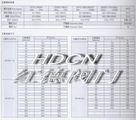 止回阀H61H一200CDN125型号有何特殊之处?为何备受关注? 第1张 止回阀H61H一200CDN125型号有何特殊之处?为何备受关注? 第1张