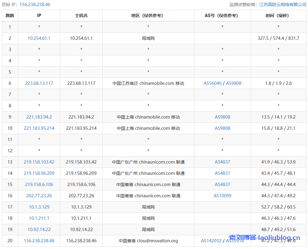 麻花云:全场5折,安徽BGP仅需29元/月,香港cn2仅需19元/月,安徽BGP独服(20M)仅需299元 第2张 麻花云:全场5折,安徽BGP仅需29元/月,香港cn2仅需19元/月,安徽BGP独服(20M)仅需299元 第2张