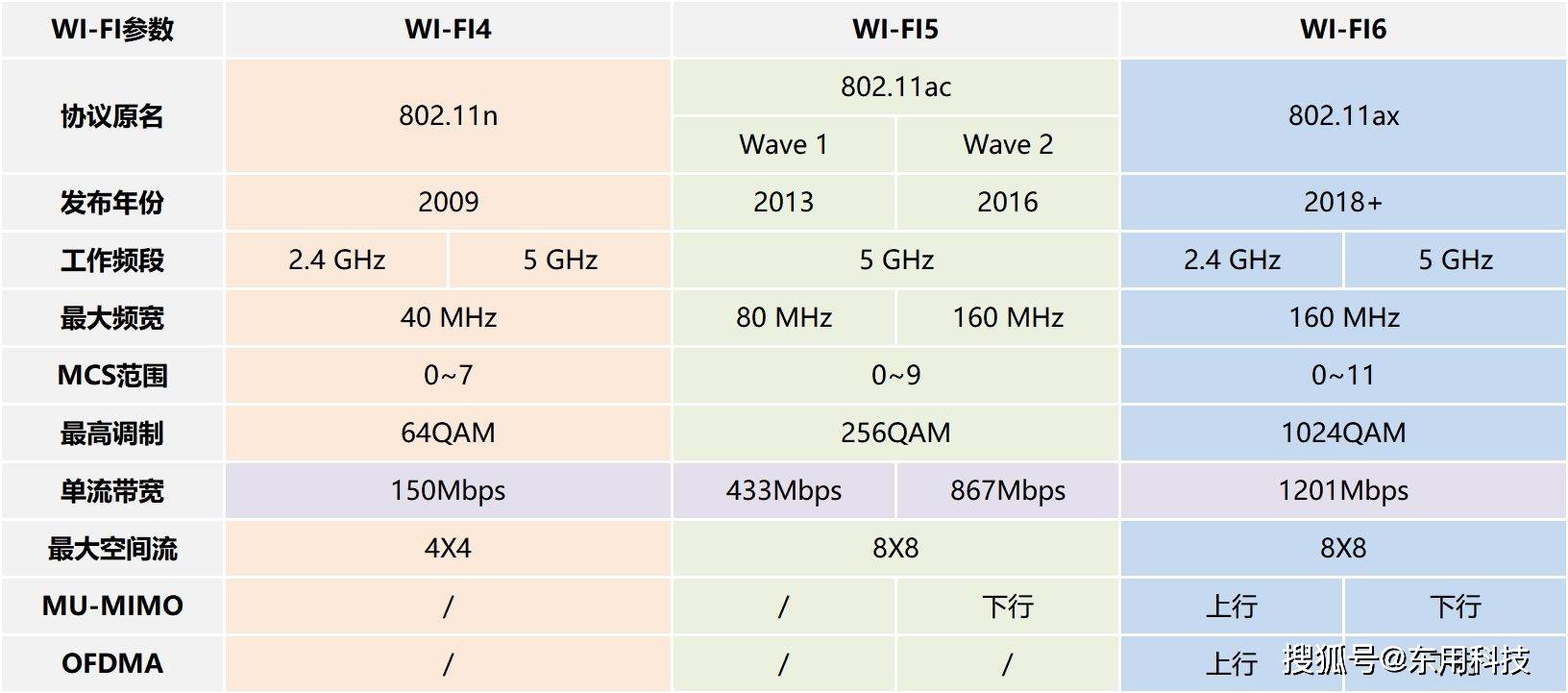 ws6008配置这款设备具体有哪些特点和优势? 第1张 ws6008配置这款设备具体有哪些特点和优势? 第1张