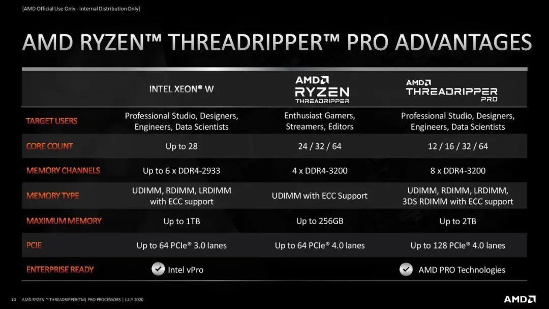 racknerd:8.5折优惠,AMD(Ryzen 5\7\9,霄龙,线程撕裂者)+DDR4+NVMe,$135/月起,适合高负载任务 第1张 racknerd:8.5折优惠,AMD(Ryzen 5\7\9,霄龙,线程撕裂者)+DDR4+NVMe,$135/月起,适合高负载任务 第1张