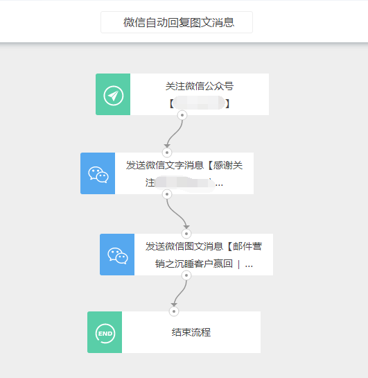 公众号推送图文消息怎么设置?公众号图文消息推送设置技巧 第2张 公众号推送图文消息怎么设置?公众号图文消息推送设置技巧 第2张