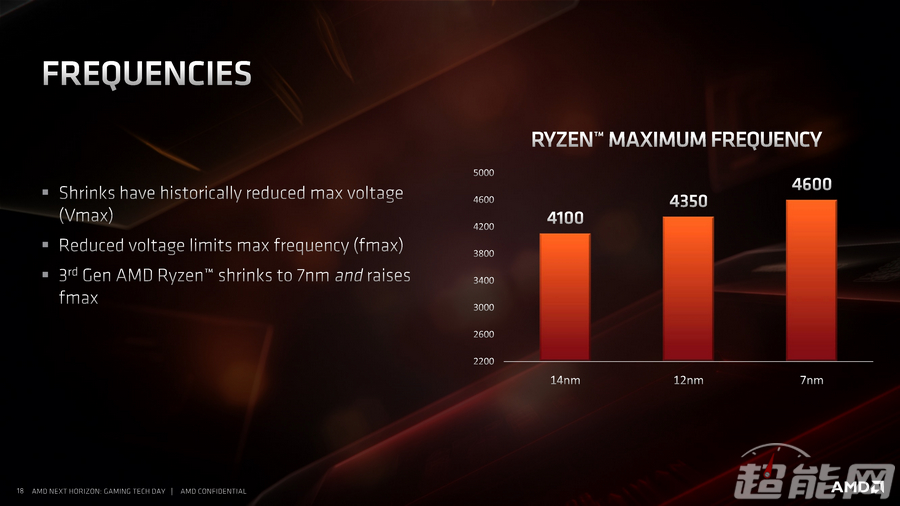 racknerd:8.5折优惠,AMD(Ryzen 5\7\9,霄龙,线程撕裂者)+DDR4+NVMe,$135/月起,适合高负载任务 第3张 racknerd:8.5折优惠,AMD(Ryzen 5\7\9,霄龙,线程撕裂者)+DDR4+NVMe,$135/月起,适合高负载任务 第3张