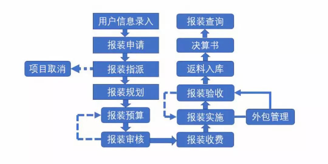 报表服务配置怎么做,报表服务配置详细步骤有哪些 第3张 报表服务配置怎么做,报表服务配置详细步骤有哪些 第3张