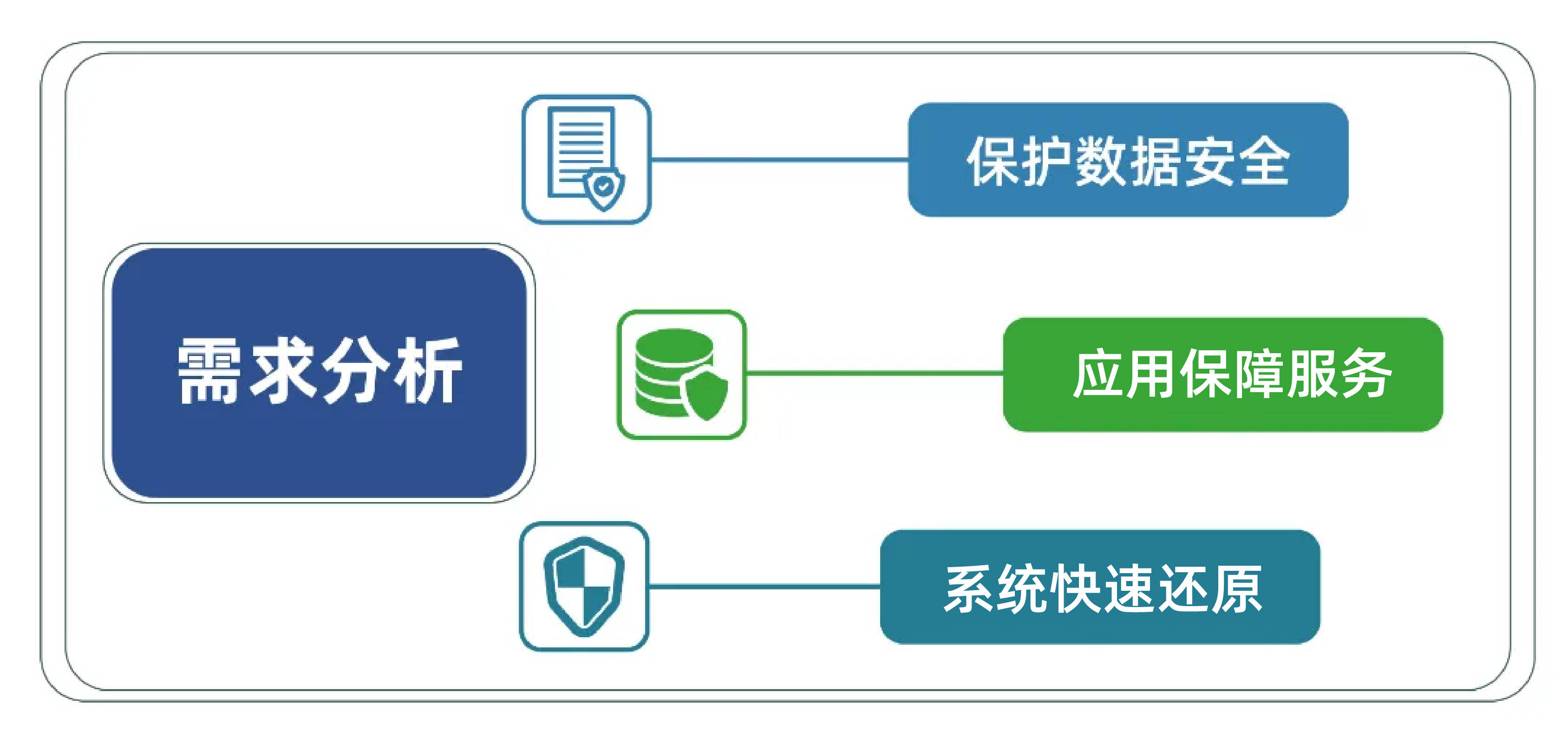 如何构建安全可靠的数据环境?关键措施有哪些? 第3张 如何构建安全可靠的数据环境?关键措施有哪些? 第3张