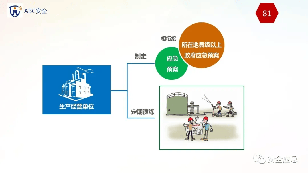 安全生产漏洞检查具体该从哪些关键点入手排查? 第3张 安全生产漏洞检查具体该从哪些关键点入手排查? 第3张
