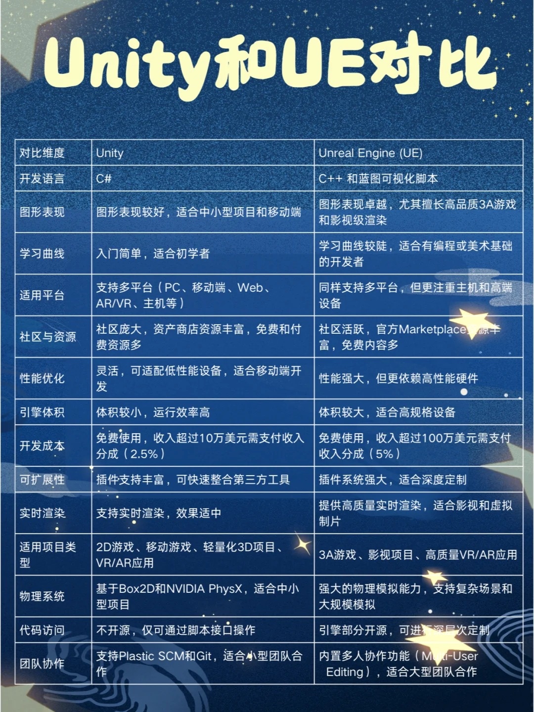 Unity配置要求是什么,2024年最低配置多少 第3张 Unity配置要求是什么,2024年最低配置多少 第3张