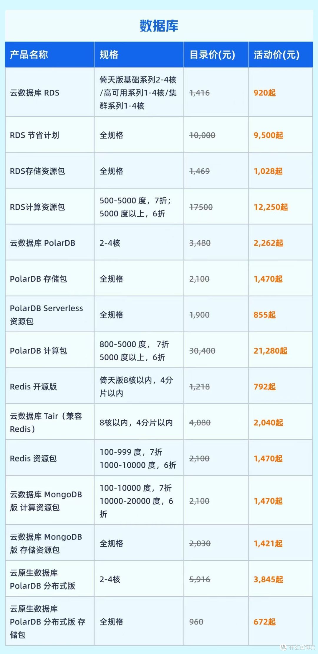 服务器购买优惠哪里找？2024最新优惠攻略及选购指南