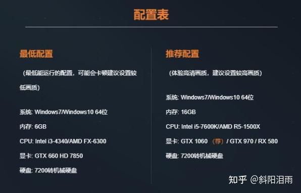 cf最佳电脑配置为何这版配置推荐与主流观点相左?揭秘真实性能差距! 第1张 cf最佳电脑配置为何这版配置推荐与主流观点相左?揭秘真实性能差距! 第1张
