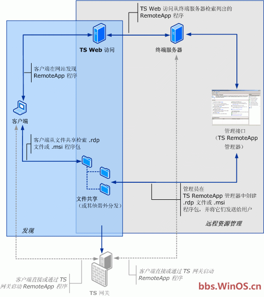 serverpronto简单介绍 第1张 serverpronto简单介绍 第1张