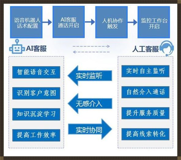 公众号智能客服api怎么接入?公众号智能客服api接口价格 第3张 公众号智能客服api怎么接入?公众号智能客服api接口价格 第3张