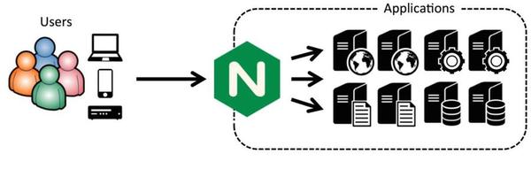 nginx配置工具如何简化高效进行nginx服务器配置?探讨最佳实践与技巧! 第3张 nginx配置工具如何简化高效进行nginx服务器配置?探讨最佳实践与技巧! 第3张