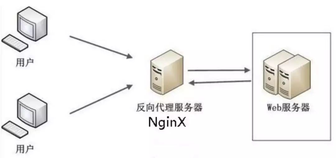 nginx配置工具如何简化高效进行nginx服务器配置?探讨最佳实践与技巧! 第1张 nginx配置工具如何简化高效进行nginx服务器配置?探讨最佳实践与技巧! 第1张