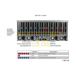 ServerPronto-512内存KVM/7.95美元/月 第3张 ServerPronto-512内存KVM/7.95美元/月 第3张