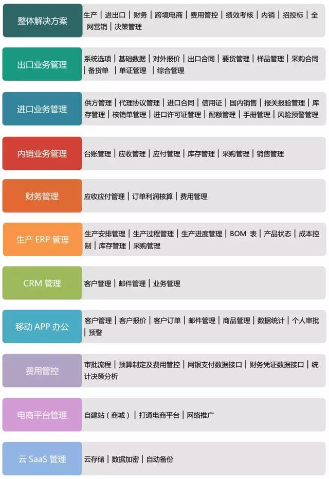 电子商务系统开发,有哪些创新的开发方式值得探讨? 第3张 电子商务系统开发,有哪些创新的开发方式值得探讨? 第3张