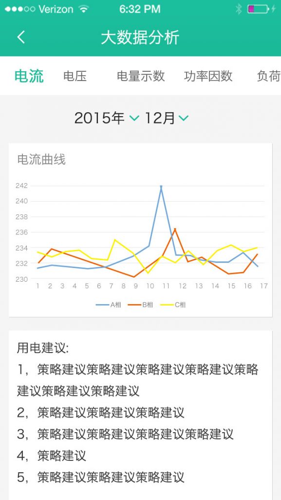供电所数据分析怎么做?供电所数据分析方法 第2张 供电所数据分析怎么做?供电所数据分析方法 第2张