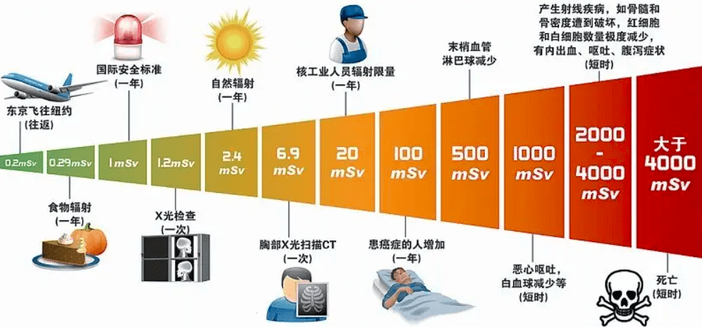 服务器辐射对人的影响大吗?服务器辐射危害及防护 第1张 服务器辐射对人的影响大吗?服务器辐射危害及防护 第1张