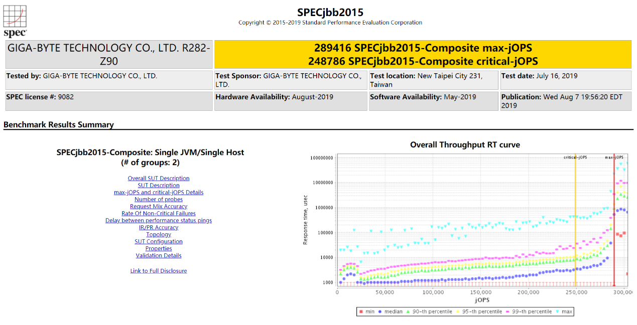 contabo:(美国/德国),299欧,2 * EPYC 7282/256g内存/10Gbps带宽,不限流量,自带分布防御 第3张 contabo:(美国/德国),299欧,2 * EPYC 7282/256g内存/10Gbps带宽,不限流量,自带分布防御 第3张