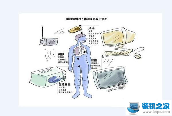 服务器辐射专家,服务器辐射对人体有害吗,服务器辐射检测 第1张 服务器辐射专家,服务器辐射对人体有害吗,服务器辐射检测 第1张