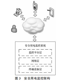 供电安全生产监测,供电安全生产监测怎么做 第2张 供电安全生产监测,供电安全生产监测怎么做 第2张