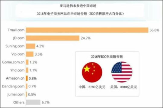 亚马逊宽带怎么办理,亚马逊宽带费用多少 第1张 亚马逊宽带怎么办理,亚马逊宽带费用多少 第1张
